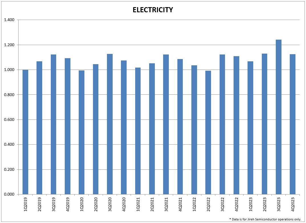 AOS electricity graph