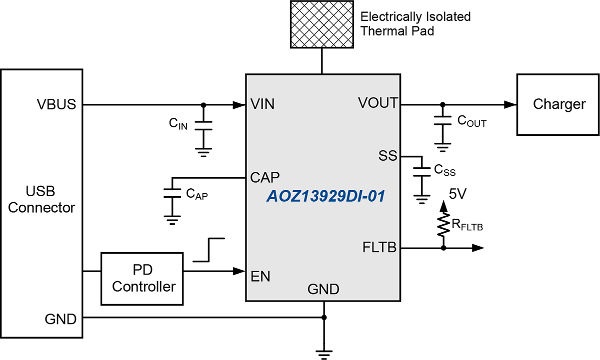 AOZ13929DI-01 | AOSMD
