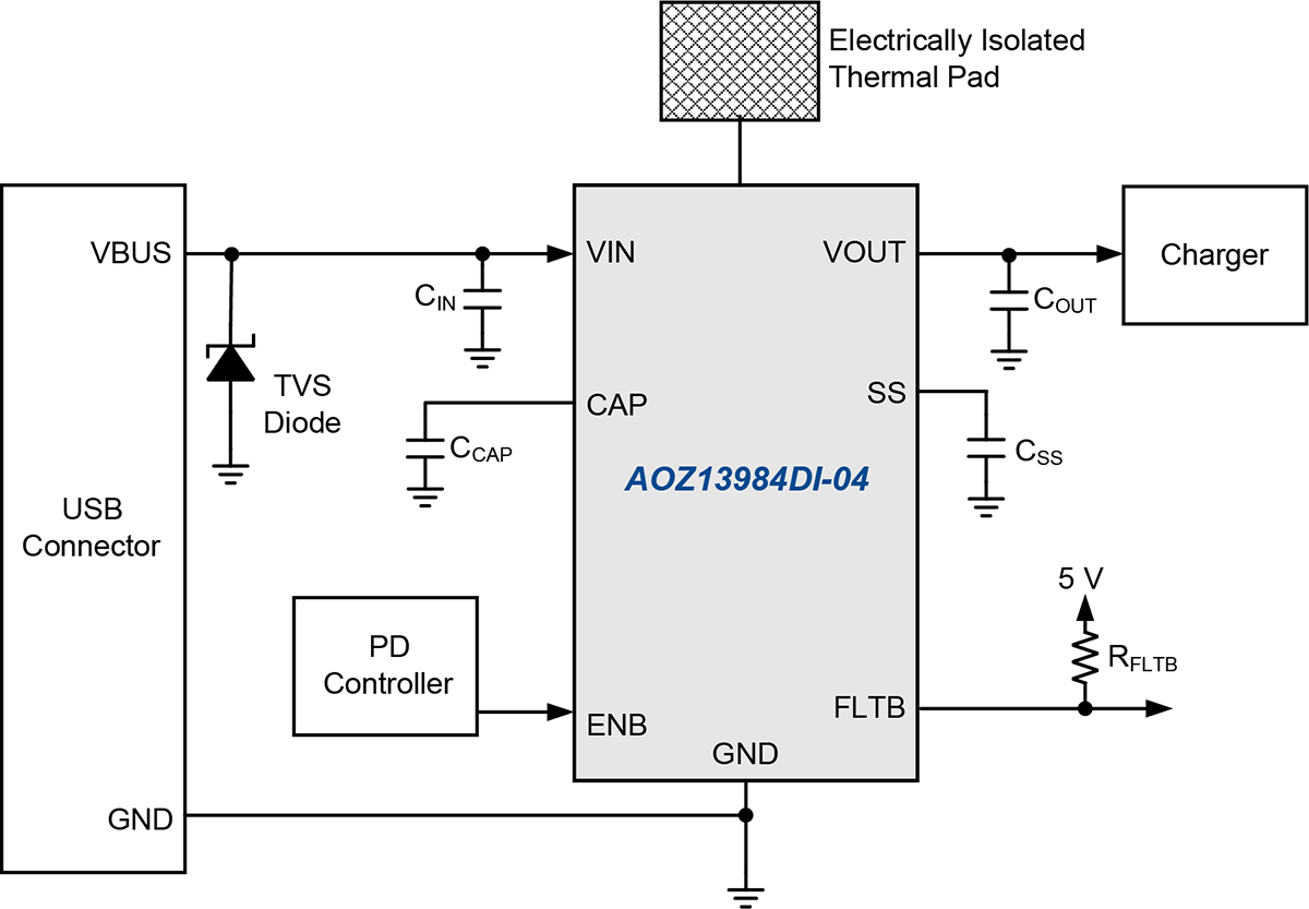 AOZ13984DI-04 | AOSMD