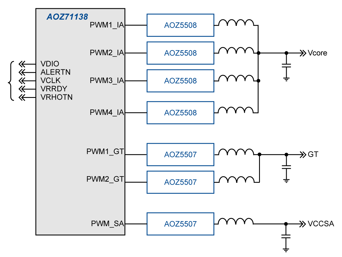 AOZ71138QI | AOSMD