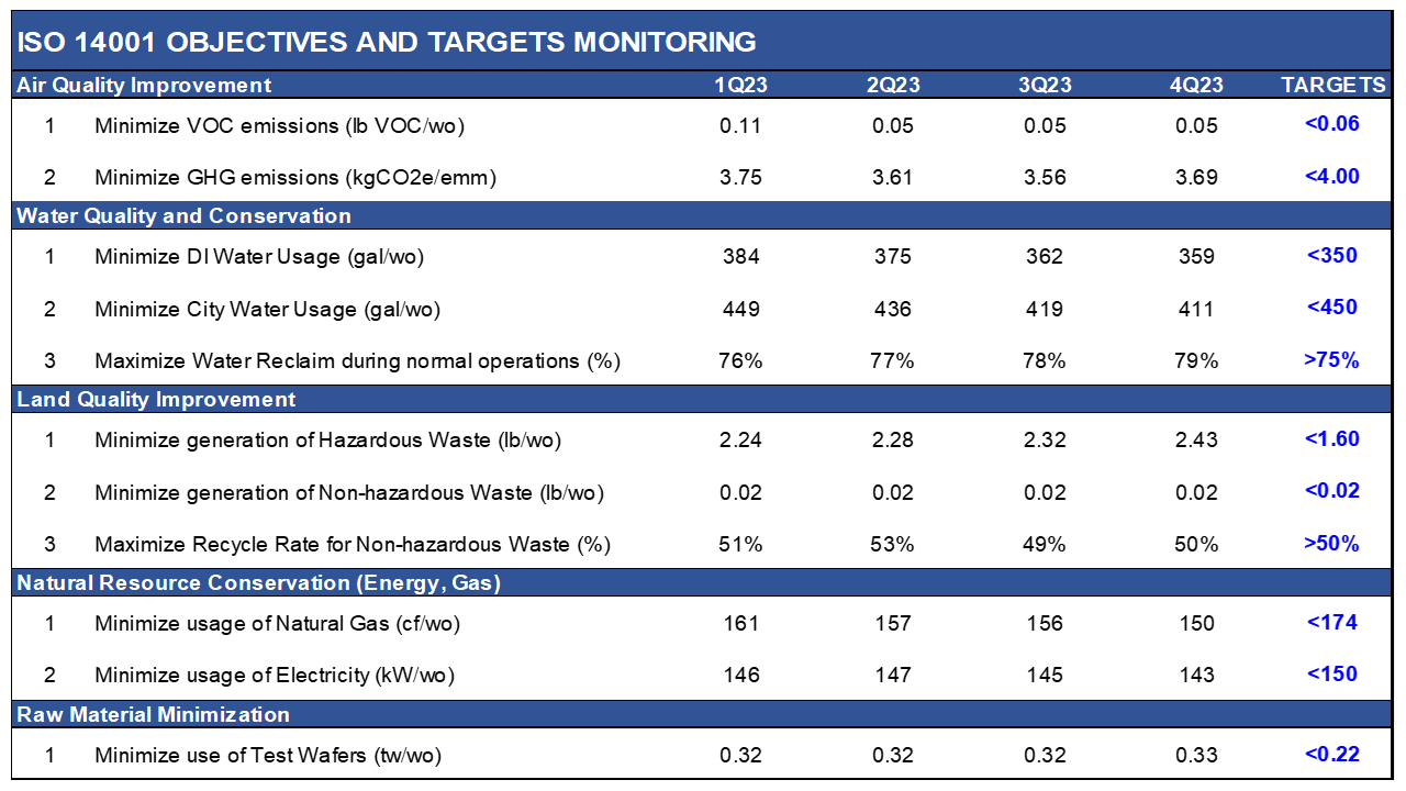 AOS_ISO Objectives Targets