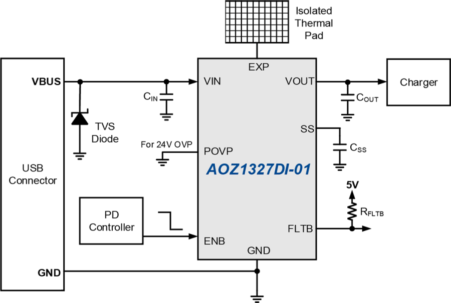 AOZ1327DI-01 | AOSMD