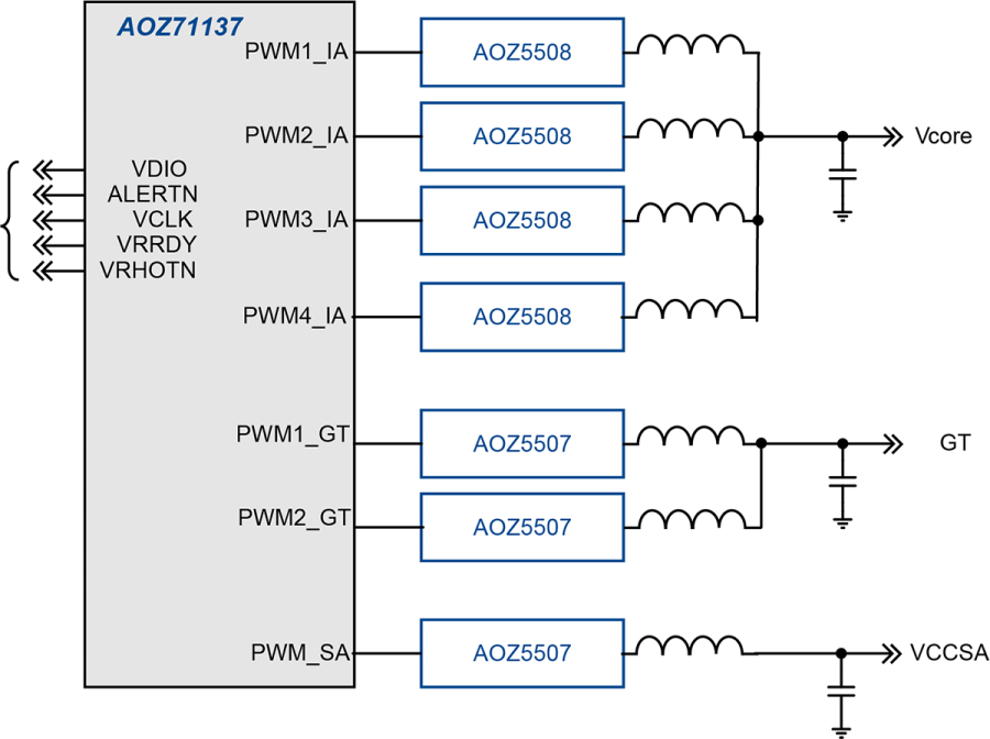 AOZ71137QI | AOSMD